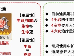 《原神迪奥娜副本攻略》（全面解析迪奥娜副本的攻略技巧，带你轻松通关！）
