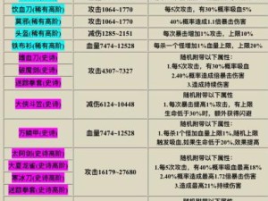 《我功夫特牛》新版本组合技能攻略（升级你的战斗技巧，全方位了解组合技能）