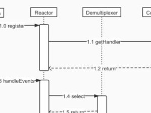 深入解析以reactor攻略为主题的开发技巧（掌握reactor的关键技巧，实现高效开发）