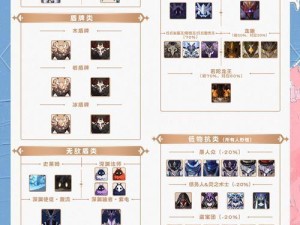 原神BOSS解锁攻略（跟随攻略来解锁原神中隐藏的精彩BOSS战！）