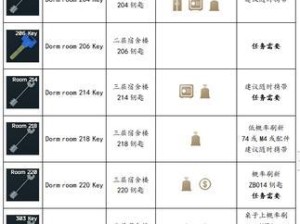 《塔科夫2021圣诞节任务攻略》（圣诞节玩家必看，带你解锁惊喜好礼）