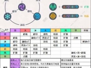 原神元素攻略指南（解锁元素之力，成为神的化身）