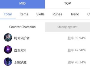 英雄联盟瑞兹出装攻略——打造无敌法师（瑞兹出装攻略，全方位解析最佳装备选择，助你成为无敌法师！）