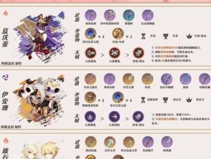 原神77新手养成攻略（跟随主角旅行，解开谜题，打造属于你的冒险之旅）
