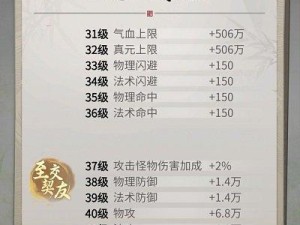 游侠法宝技能搭配技巧攻略（解锁游侠法宝技能搭配，成为顶级猎人）