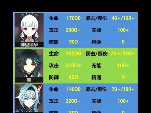 原神关新手攻略（解锁仙境之门，探索未知奇遇）