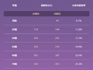 原神攻略（释放狂野剑术，以原木刀为神兵，征战神秘大陆）