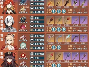 原神萌新带人攻略（成为大神的一小步，跟随攻略解锁奇迹）