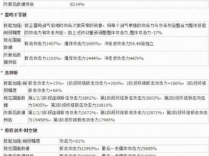 剑宗精通技能攻略（探索剑宗技能树，成为无敌剑客）