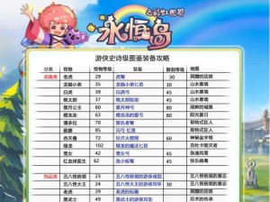 永恒岛游侠技能配置攻略（打造最强游侠，掌握技能配置的要诀）