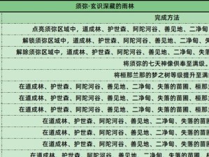 原神31版本新增成就一览（打通所有领域，尽享探险乐趣！）