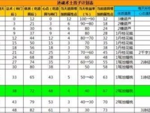 黑暗神殿攻略术士技能选择指南（最佳技能搭配及实战建议）
