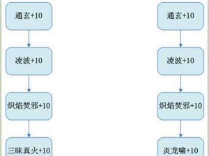 诛仙技能加点攻略（探索合欢技能的加点技巧，成为诛仙世界中的顶级合欢高手）
