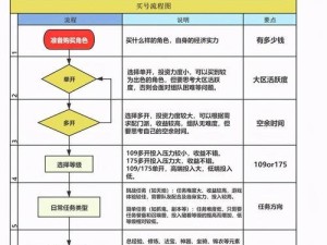 梦幻西游4技能合成攻略（一篇详细解析梦幻西游4技能合成的攻略指南）