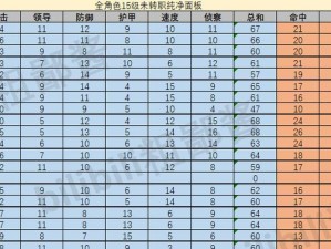 《征服世界，指尖华章》——放置战旗游戏攻略（发挥智慧，横扫战场！）