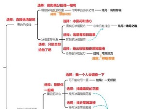 原神光邀约事件攻略（一起解锁光之秘密吧！）